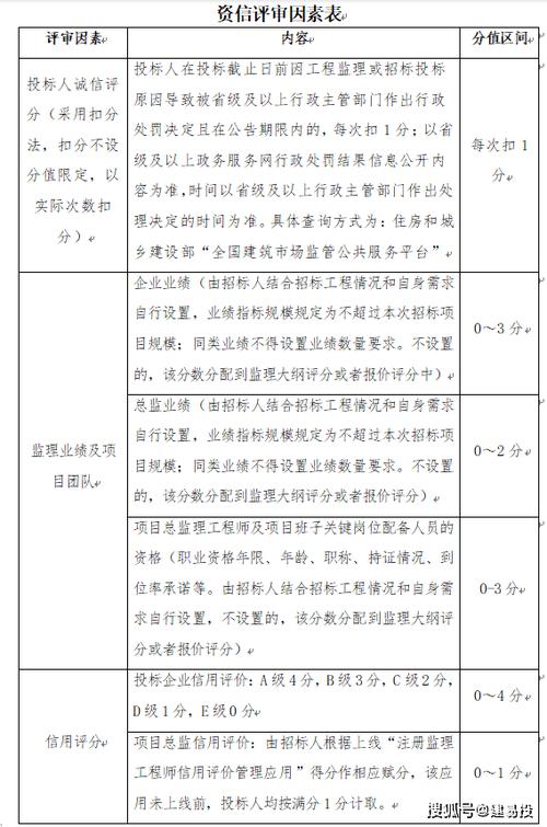 文件条款顺序和叫法