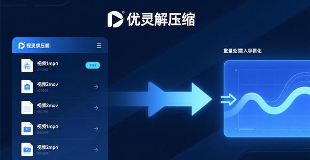 视频压缩软件哪个最好