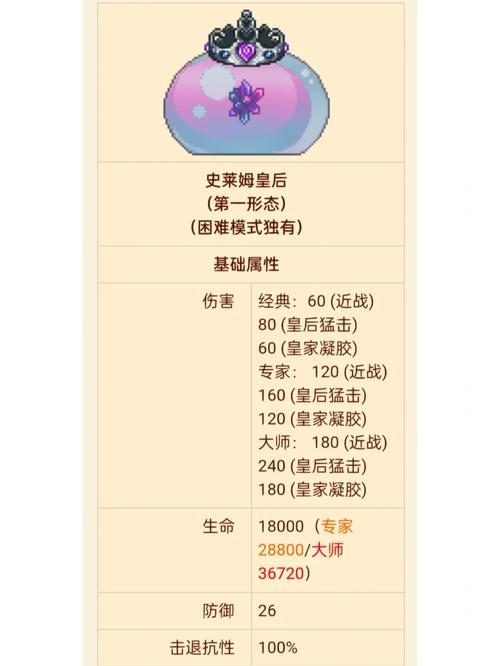 泰拉瑞亚史莱姆皇后图标