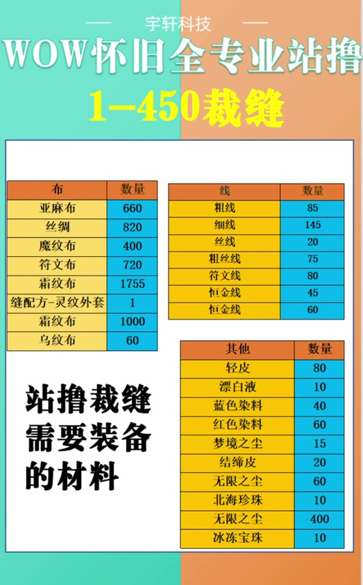 裁缝1-375攻略详解