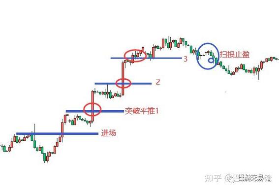 止盈什么意思