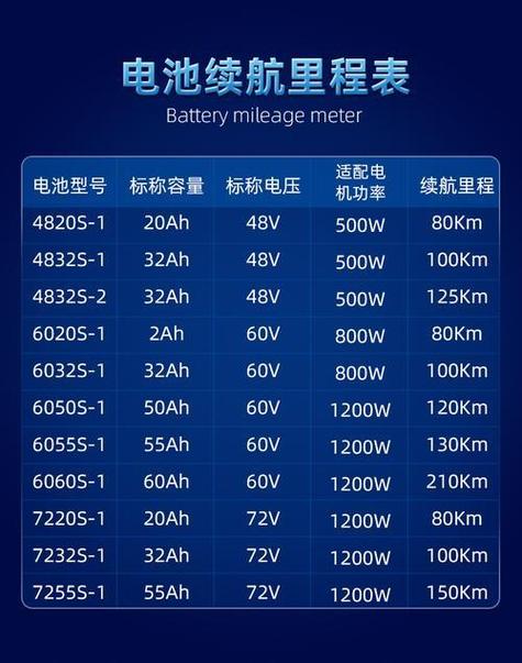 电瓶有多少安的型号