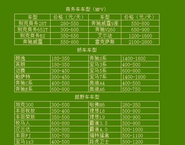 成都租车平台哪个好又便宜