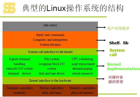 kernel系统