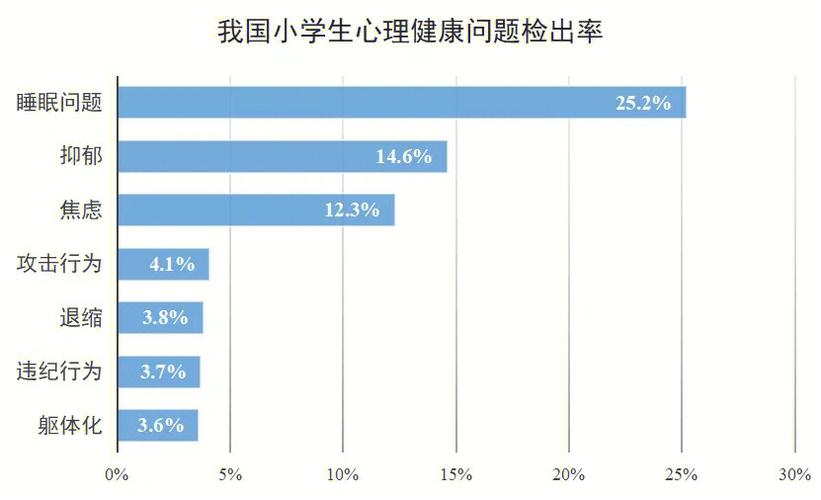 留守学生心理问题案例分析截图