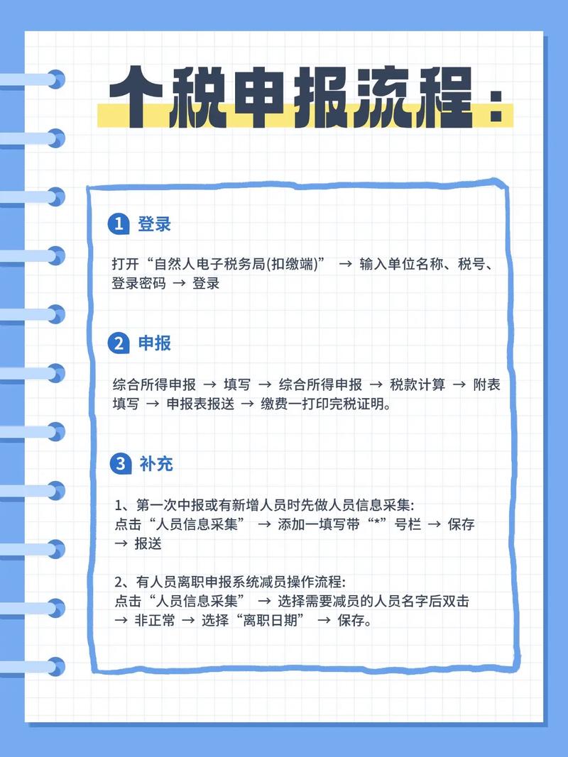 企业个税怎么申报
