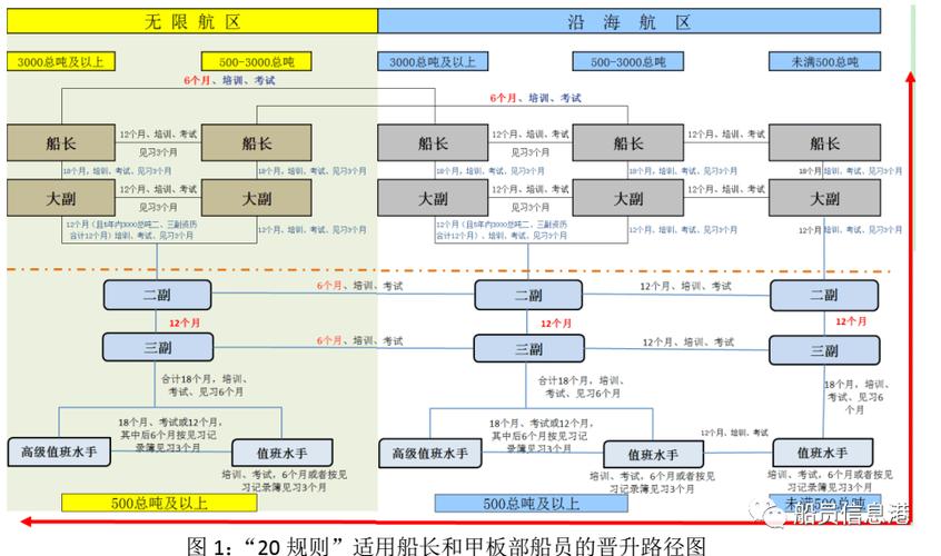船员岗位职责任游戏截图