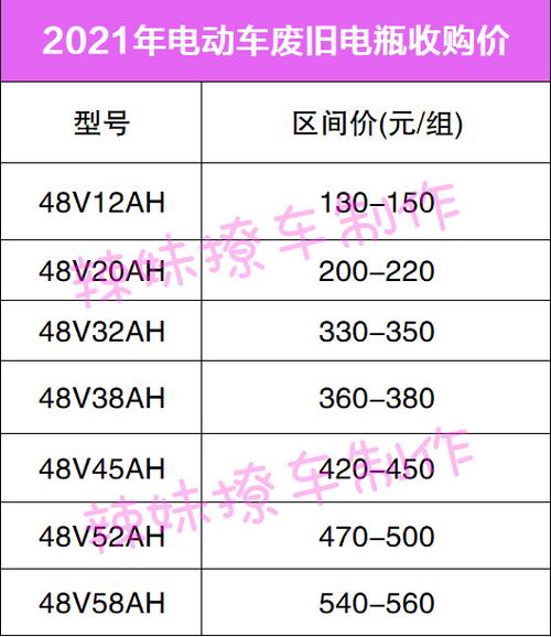 电动车电瓶多少钱