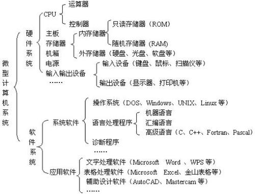 电脑的三大系统