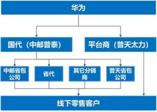 华为手机怎么登录vivo账号