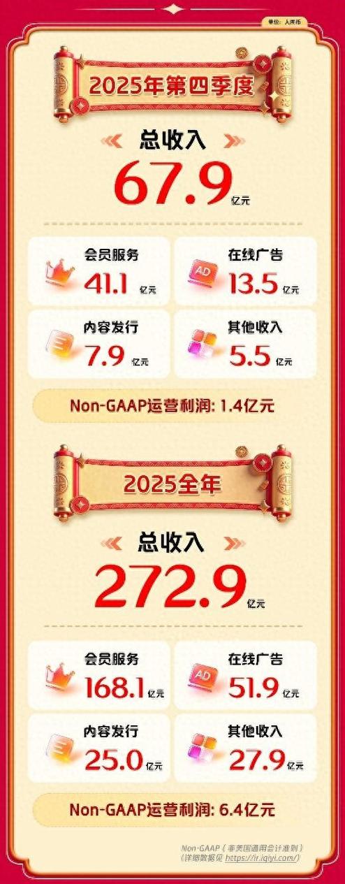 爱奇艺2026年收费