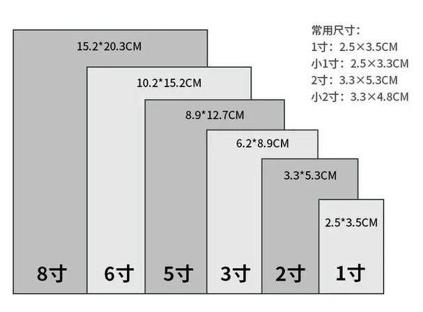 打印寸照的相纸尺寸