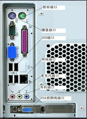 联想主机箱插口线