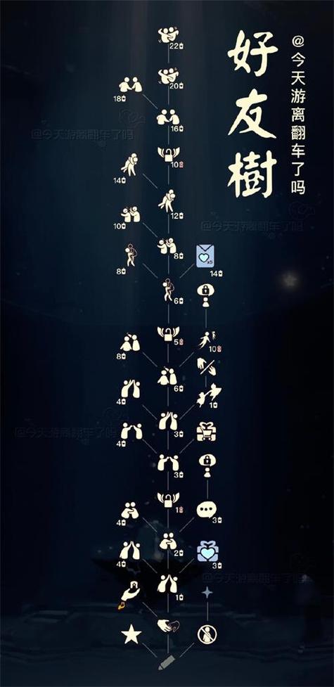 光遇集结季兑换图