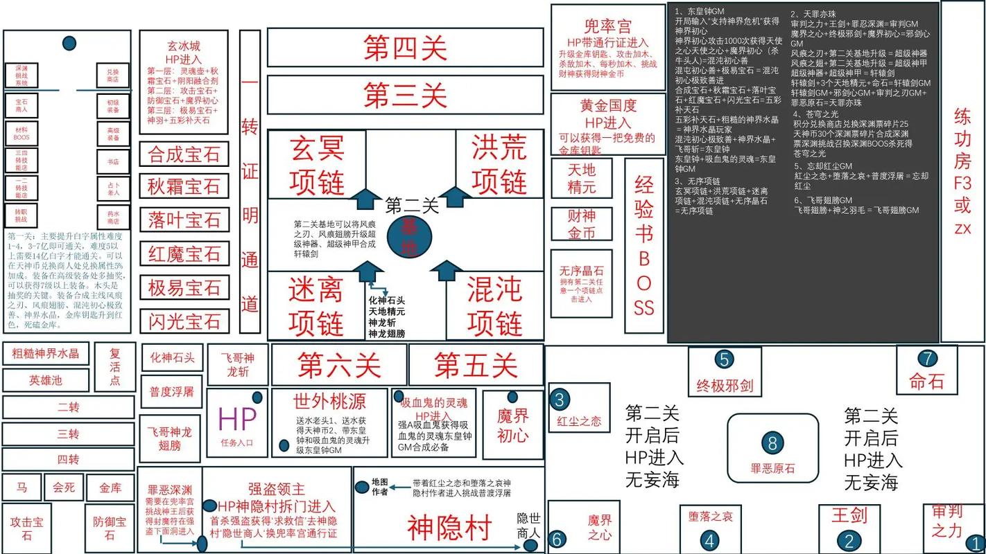 神界危机一个人怎么通关