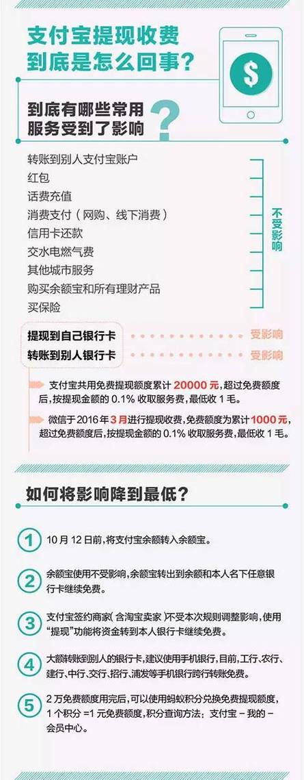支付宝转账怎么收费标准