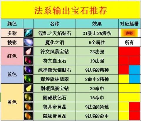 魔兽怀旧宝石有什么用