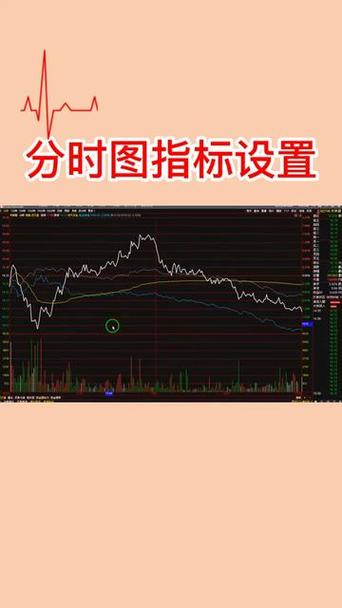 怎样让分时图显示买卖价格缩略图