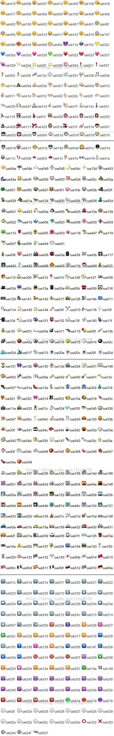 emoji名称大全截图