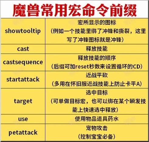法师常用宏命令一览表截图