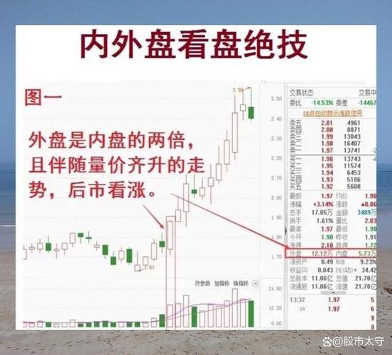 内盘外盘十大口诀