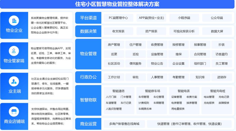 物业管理平台系统