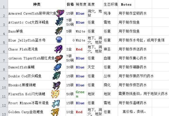 泰拉瑞亚坠落星鱼在哪钓截图