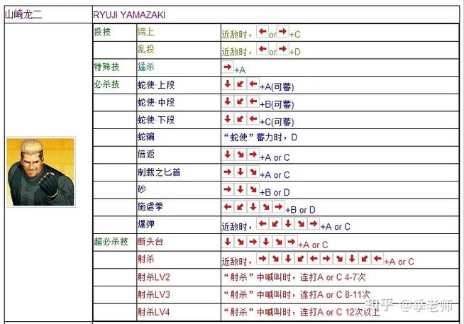 拳皇97山崎龙二连招大招怎么放图标