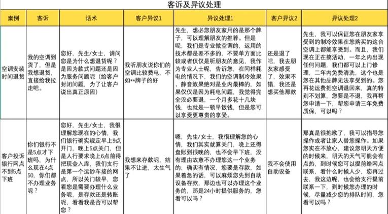 客户投诉处理回复话术