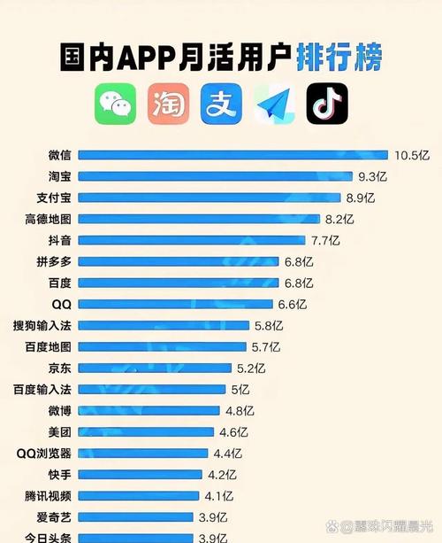 口袋月活跃100