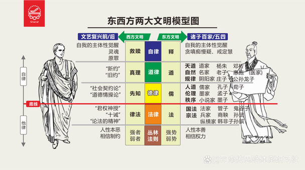 两大文明的发源地对比