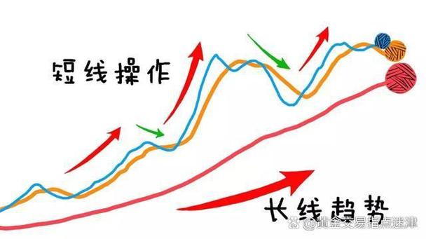 为什么长线比短线赚钱