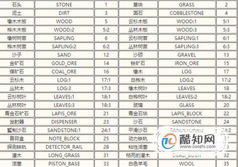 我的世界中文物品英文图标