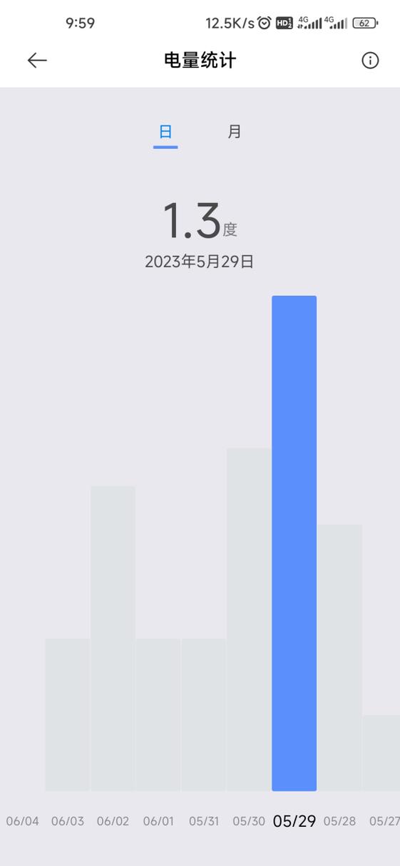 小米空调开一晚上多少度电