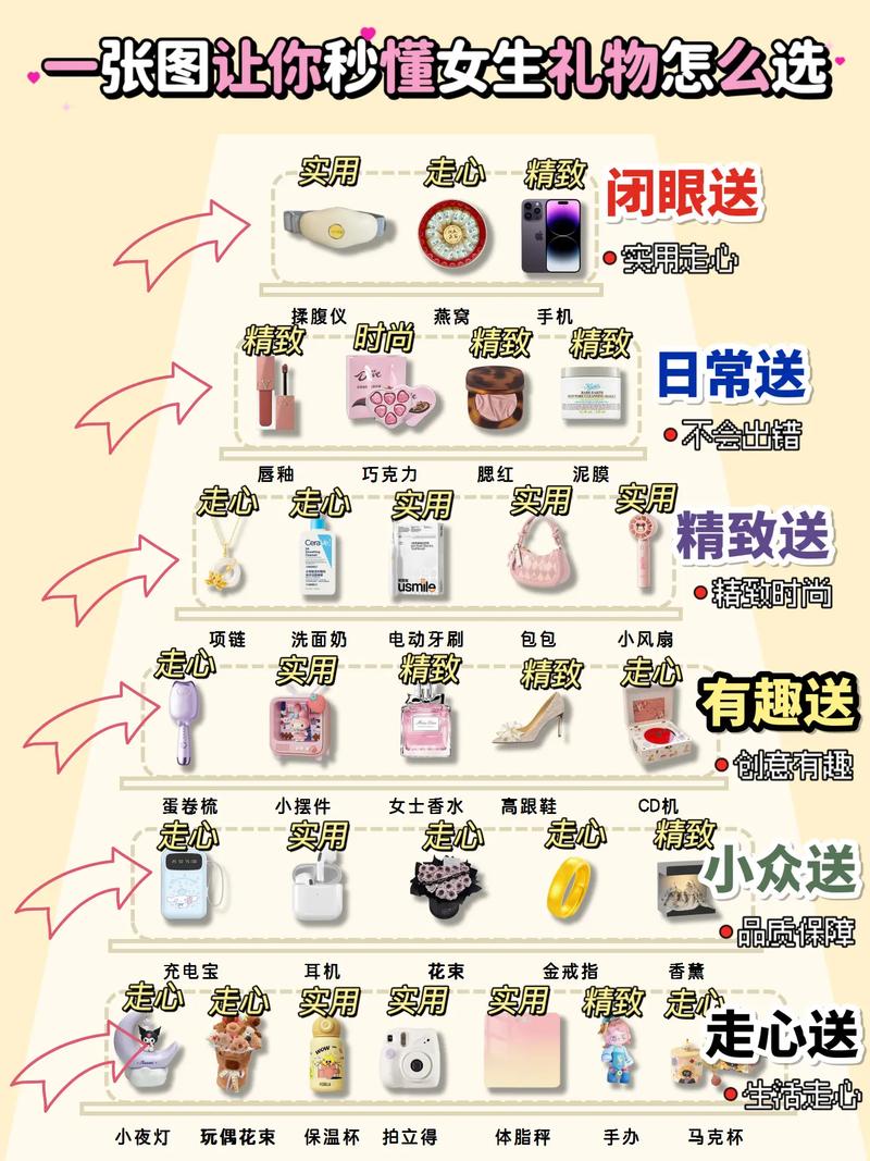 如何知道礼物是谁送的