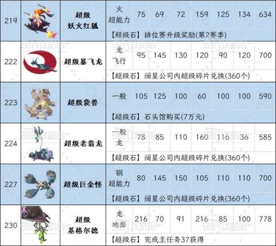 宝可梦mega进化属性表截图