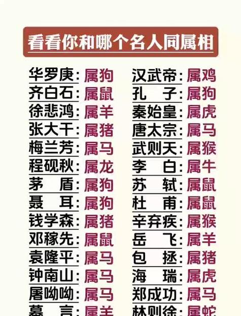 狮子搏兔君临天下遇强即屈借花献佛
