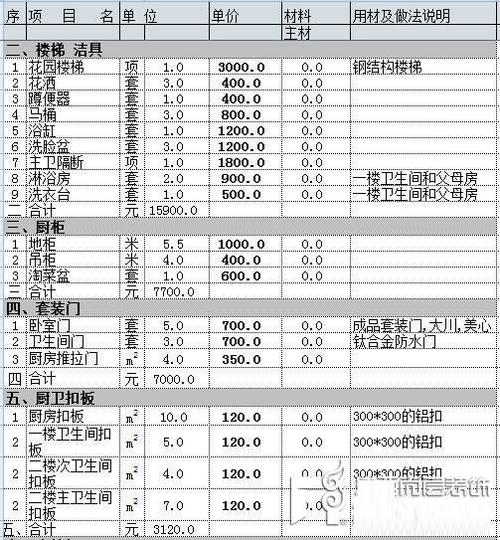 300平方别墅装修大约多少钱