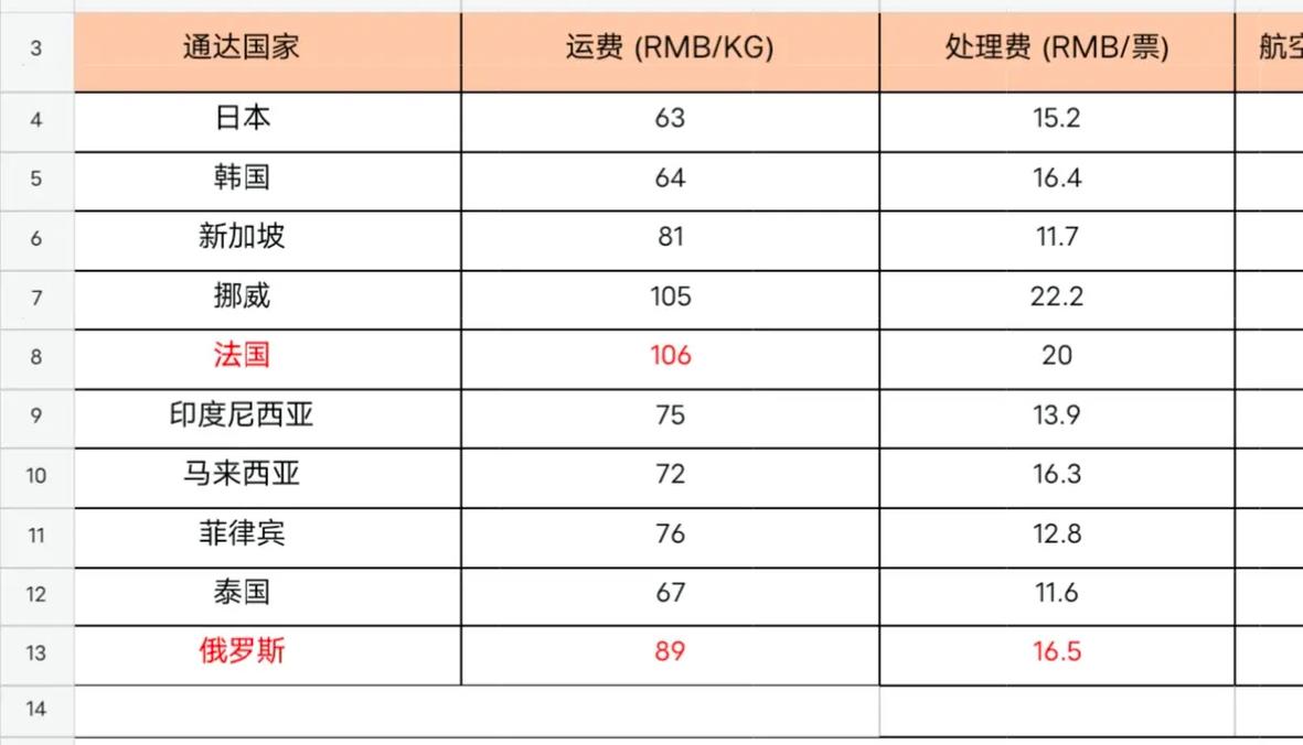国际运费1kg多少钱图标