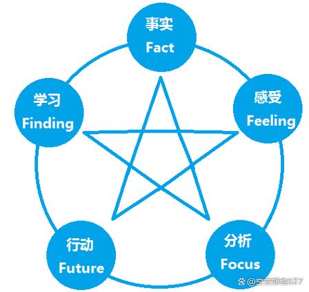 清除多余空格的方法