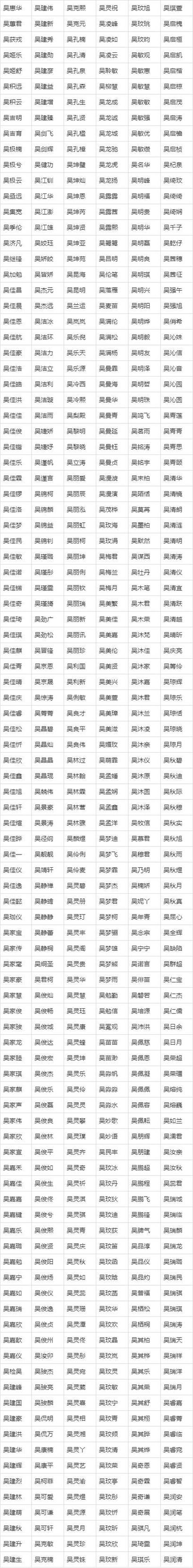 猪宝宝女孩名字大全缩略图