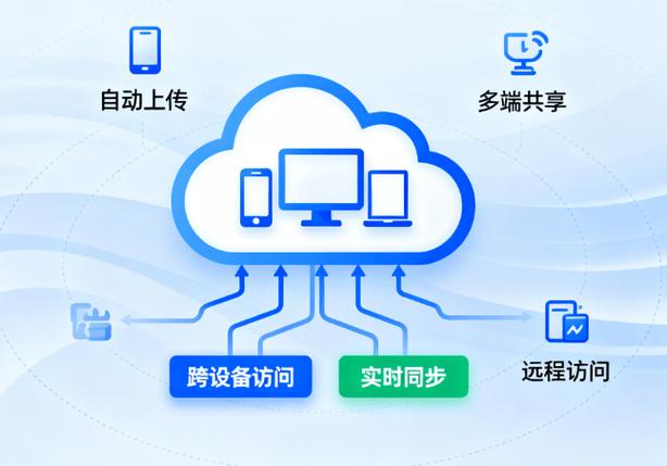 备忘录恢复