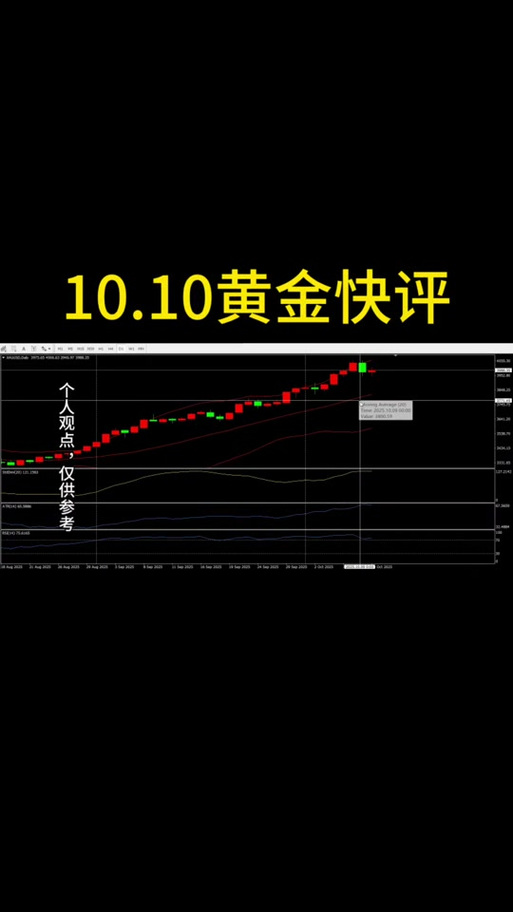 国际金银实时行情全天显示黄金