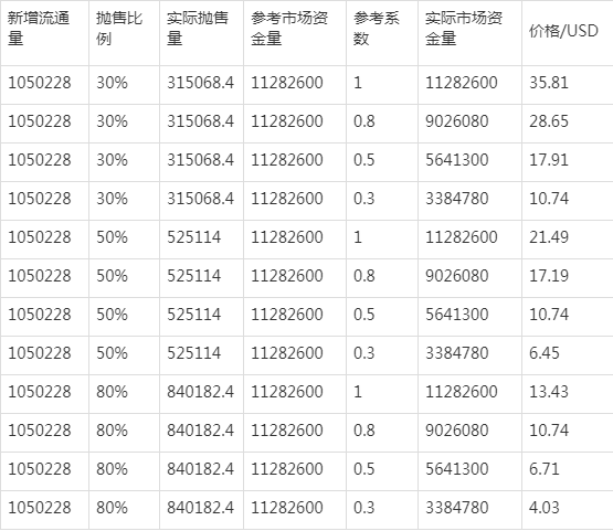 filecoin实时价格