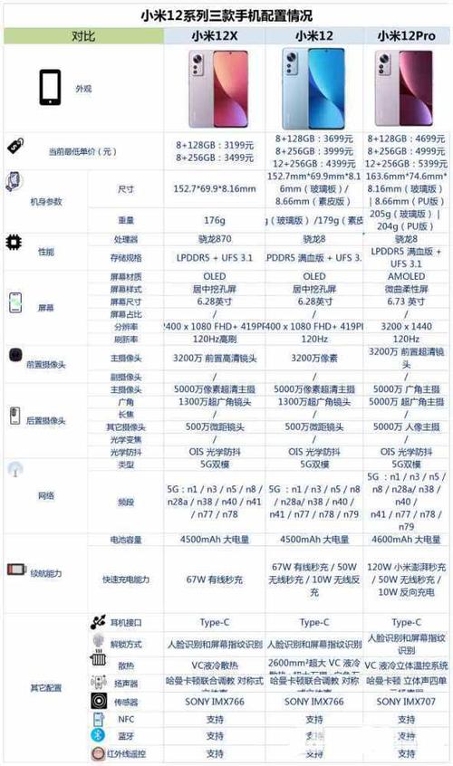 小米12全部参数与信息截图