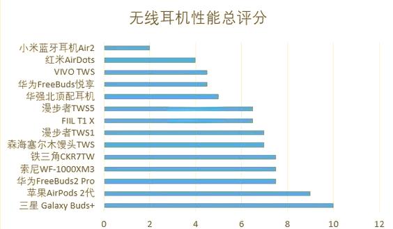 蓝牙耳机不能听媒体声音游戏截图