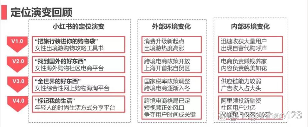 发小红书是如何盈利的