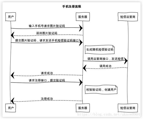 小米收不到短信验证码