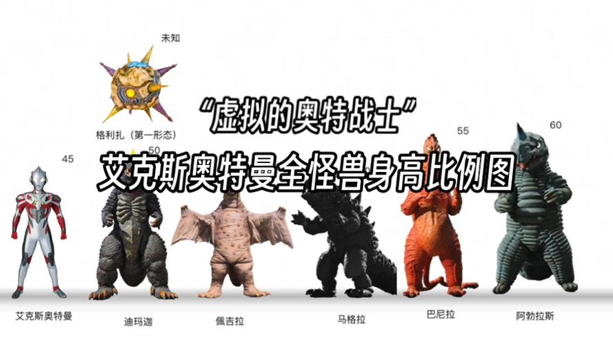 奥特曼怪兽比例图