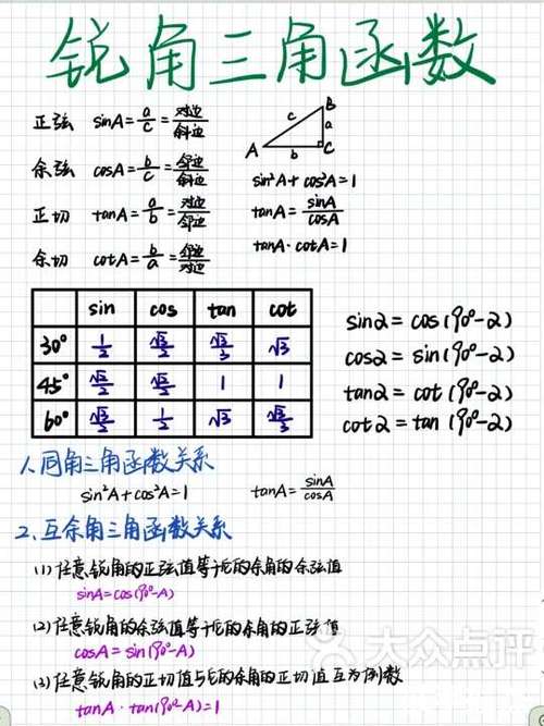 两个正切值相加的公式截图